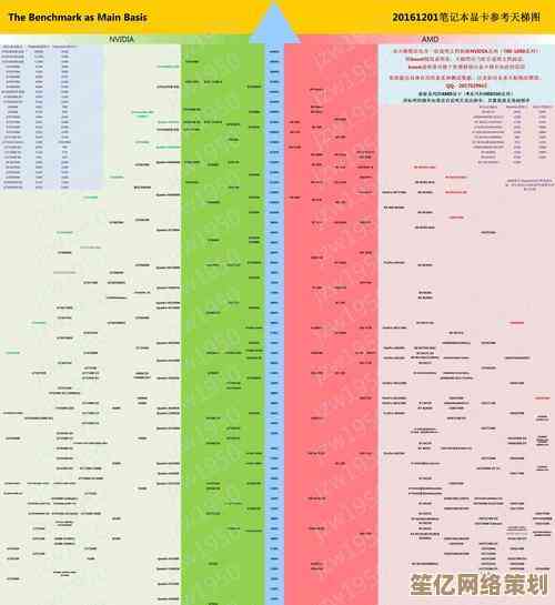 2017显卡天梯榜全面解读：最新性能排名与选购指南