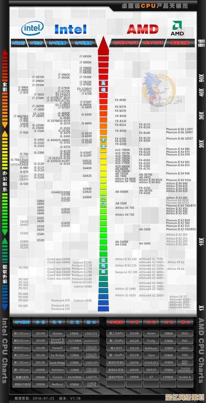 深度解读2015 CPU天梯图：性能飞跃如何重塑计算机技术潮流