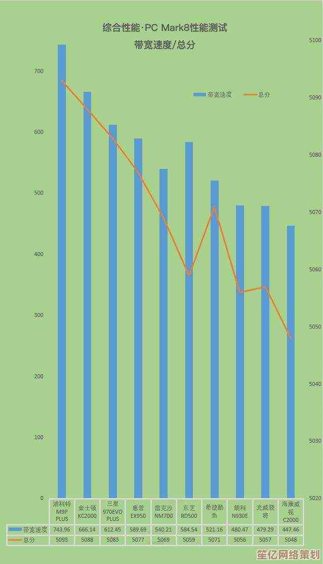 最新主机固态硬盘天梯图：全方位性能评测与选购推荐指南
