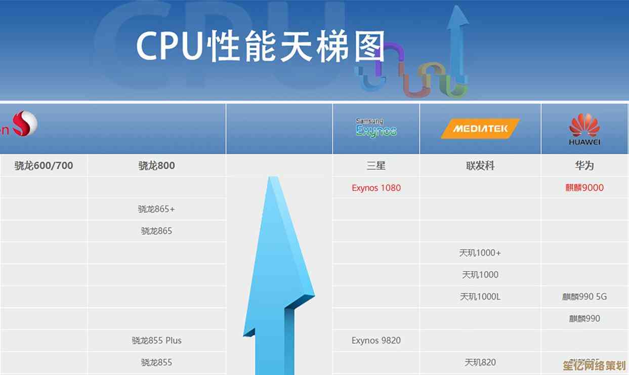 电脑性能如何飞跃？高通CPU天梯图助你锁定理想处理器方案