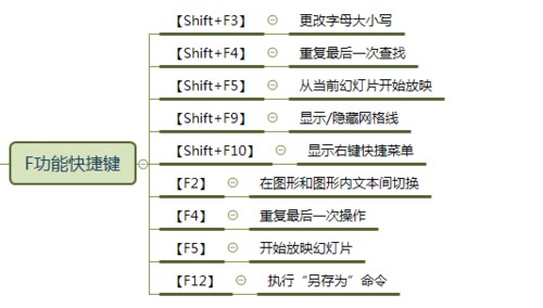 锁屏快捷键大全：提升工作效率与设备安全的必备指南