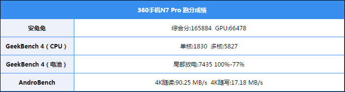 高通GPU天梯图发布：最新一代移动图形处理器性能深度解析