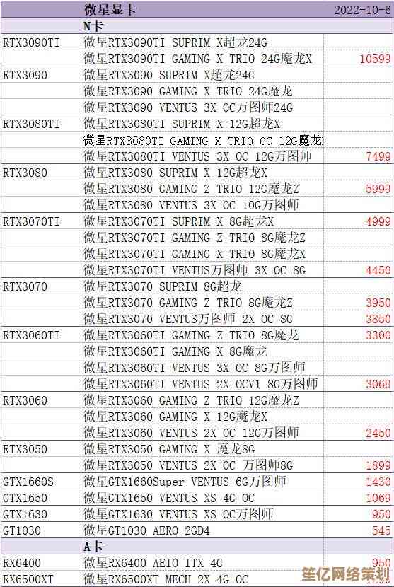 全新显卡天梯图2015版震撼登场，一图掌握主流显卡性能层级！