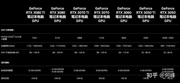 最新台式机显卡性能天梯图发布：2023年从入门到旗舰全档次详细评测