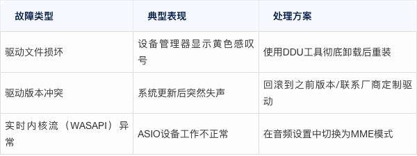 电脑无声故障排查指南：常见原因与实用解决方案