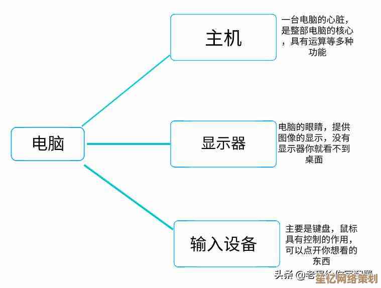 PC的定义与功能：全面解析个人电脑的基本概念与作用