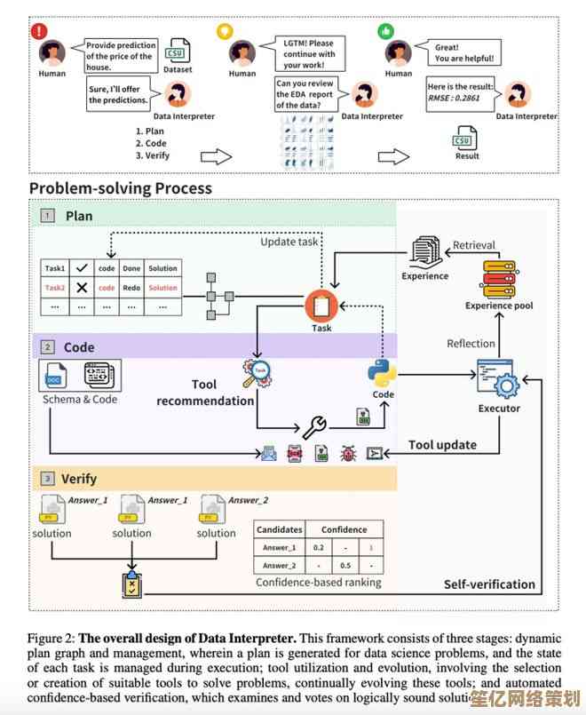 借助ThinkVantage智能工具实现工作流程的优化与效能飞跃