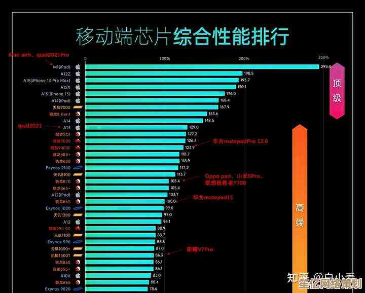 全面剖析平板芯片发展路径：从天梯图看技术竞争与未来趋势