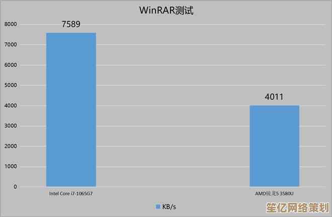 Windows 7性能测试意外超越Windows 11，跑分对比引发热议
