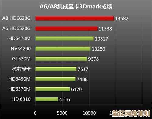 最强显卡竞技场全景解析：独显排行榜揭示性能王者之争