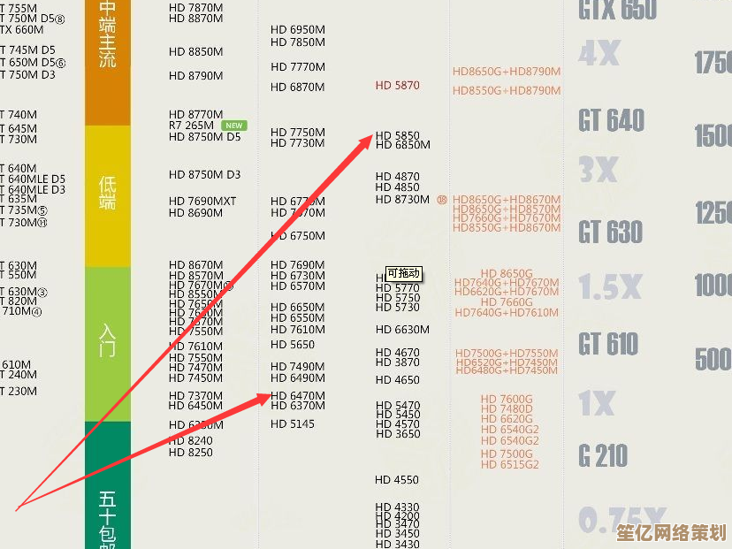 深度解析5870m显卡天梯图：性能对比与购买指南
