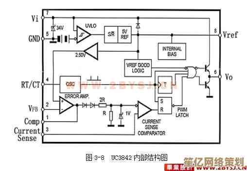开关电源设计核心要点与高效实践方法详解