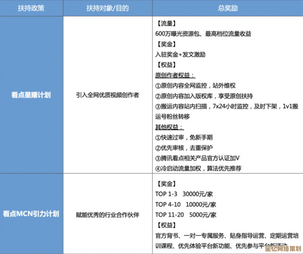 QQ看点功能突然下线，背后原因及未来走向分析