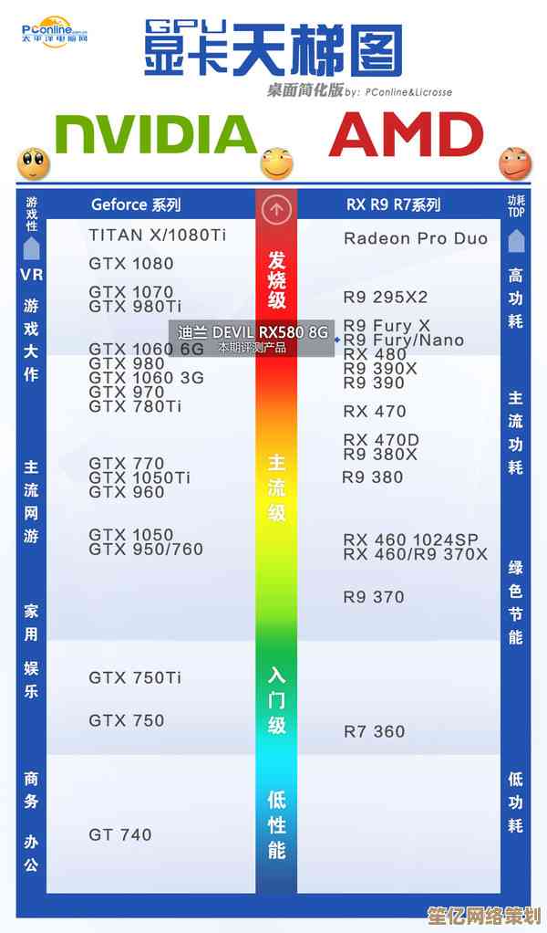 探索RX580显卡天梯排名：高效能表现，助你畅玩大型游戏！