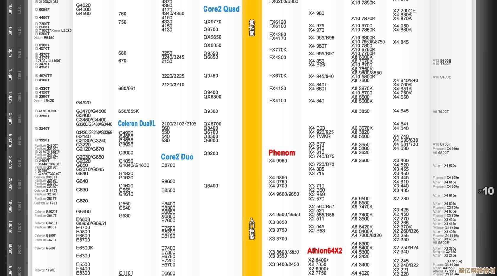 全面解读新一代处理器性能排名：2019高清CPU天梯图，助你快速挑选最佳CPU！