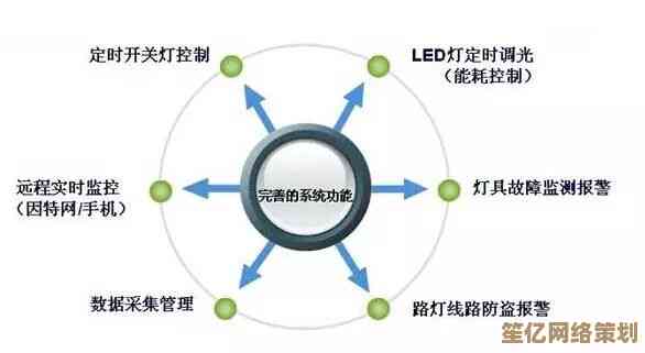 开启智能LED控制新纪元，构建高效节能智慧照明体系