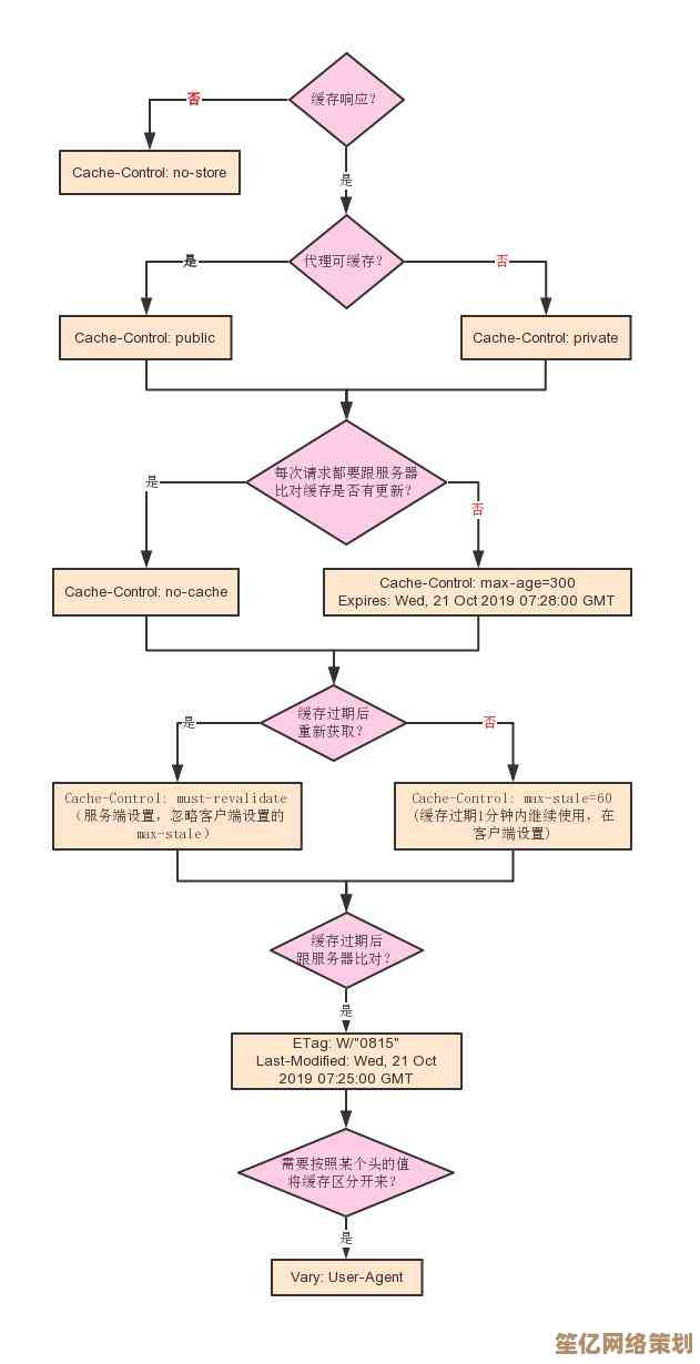 全面解读PHP脚本语言：开源服务器生态与服务器端开发实战剖析