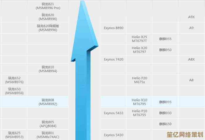 酷睿CPU天梯图手机版发布：性能全面升级，带来极致流畅操作体验！