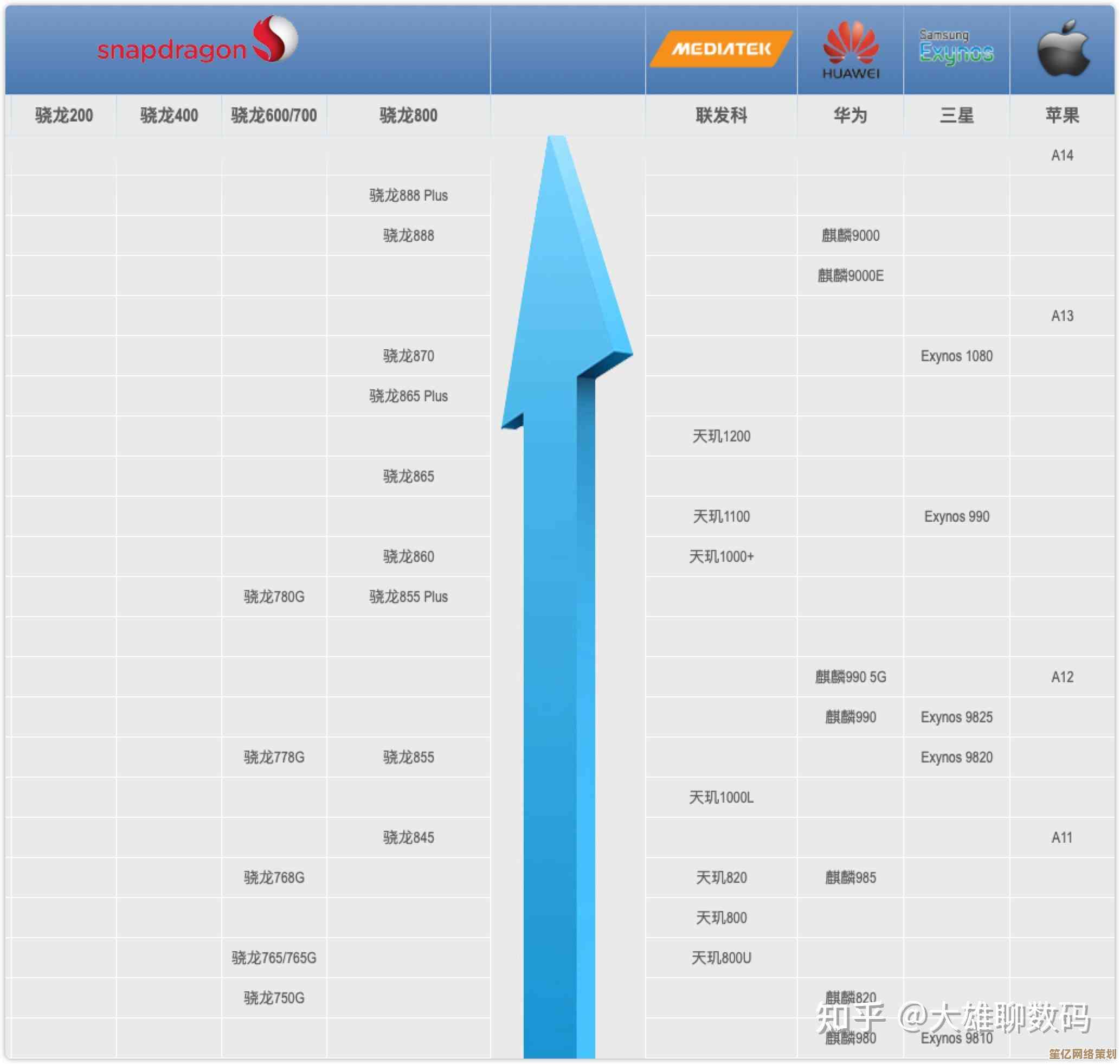探索骁龙750G在手机CPU天梯图中的地位，优化你的日常移动体验
