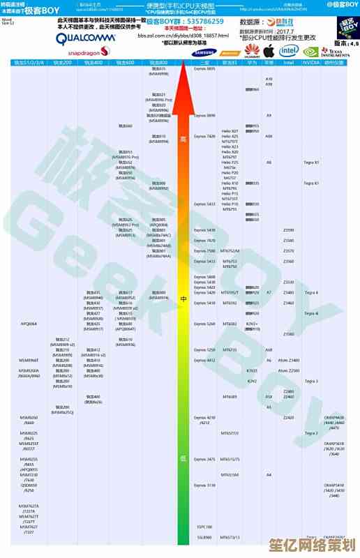 探索骁龙750G在手机CPU天梯图中的地位，优化你的日常移动体验