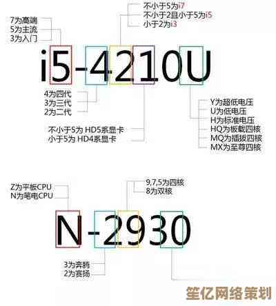 学会正确使用CPU天梯图，快速识别电脑处理器等级与差距