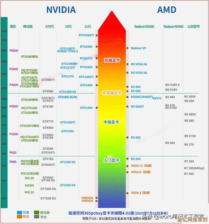 AMD锐龙R7处理器天梯图：全方位性能评测与多场景表现解析
