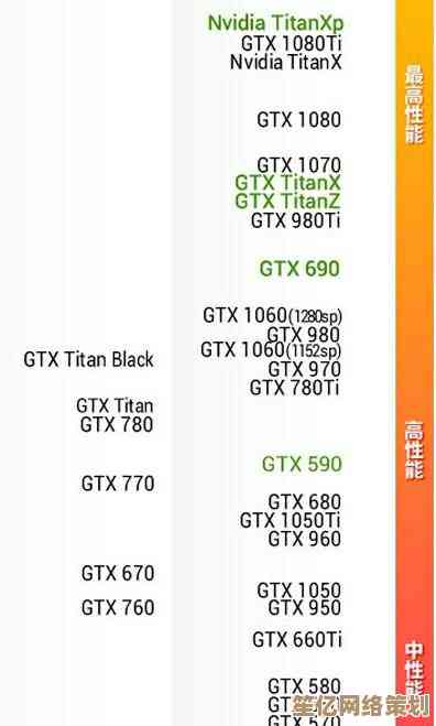 最新英伟达显卡天梯图发布：详细对比各型号性能与选购指南