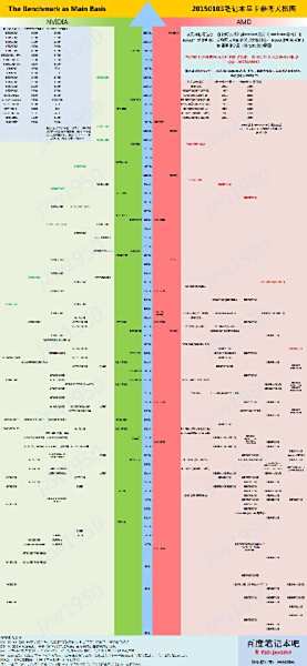 借助显卡天梯图：清晰比较显卡层级，聪明选择最佳装备！