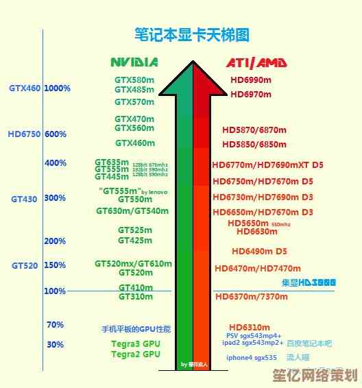 最新显卡天梯图发布：Intel与AMD性能横向评测与细节解读
