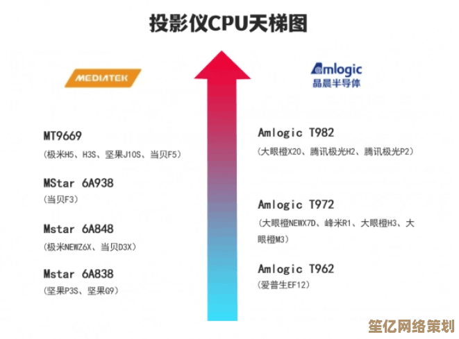 高效能芯片选购攻略：从天梯图读懂低功耗处理器的匹配秘诀