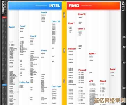 探索笔记本CPU性能天梯图：最新处理器排名与性能深度解析