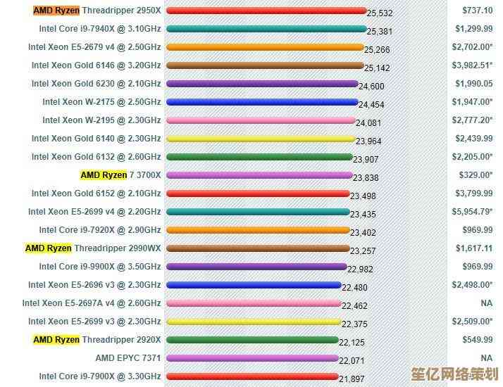 全新台式处理器天梯图发布：2022年多核性能与能效大幅跃升