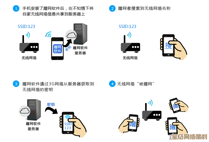 轻松掌握修改WiFi密码技巧，快速提升家庭网络安全性