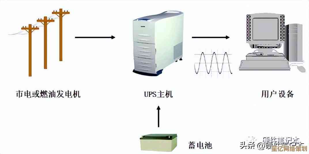 深入了解UPS：如何为您的设备提供稳定电力保障