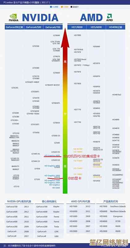 2024剑灵显卡性能天梯图：教你精准挑选高性价比显卡