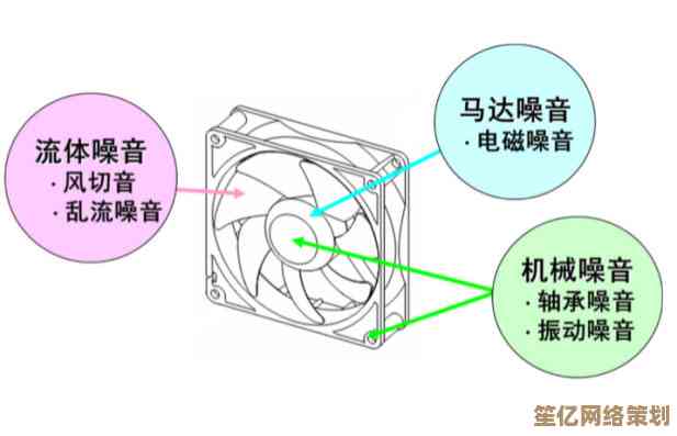 电脑风扇噪音困扰？详细解决方案与优化建议全解析