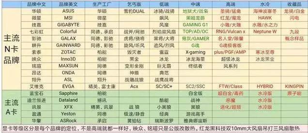 轻松识别电脑显卡型号的详细步骤与操作指南