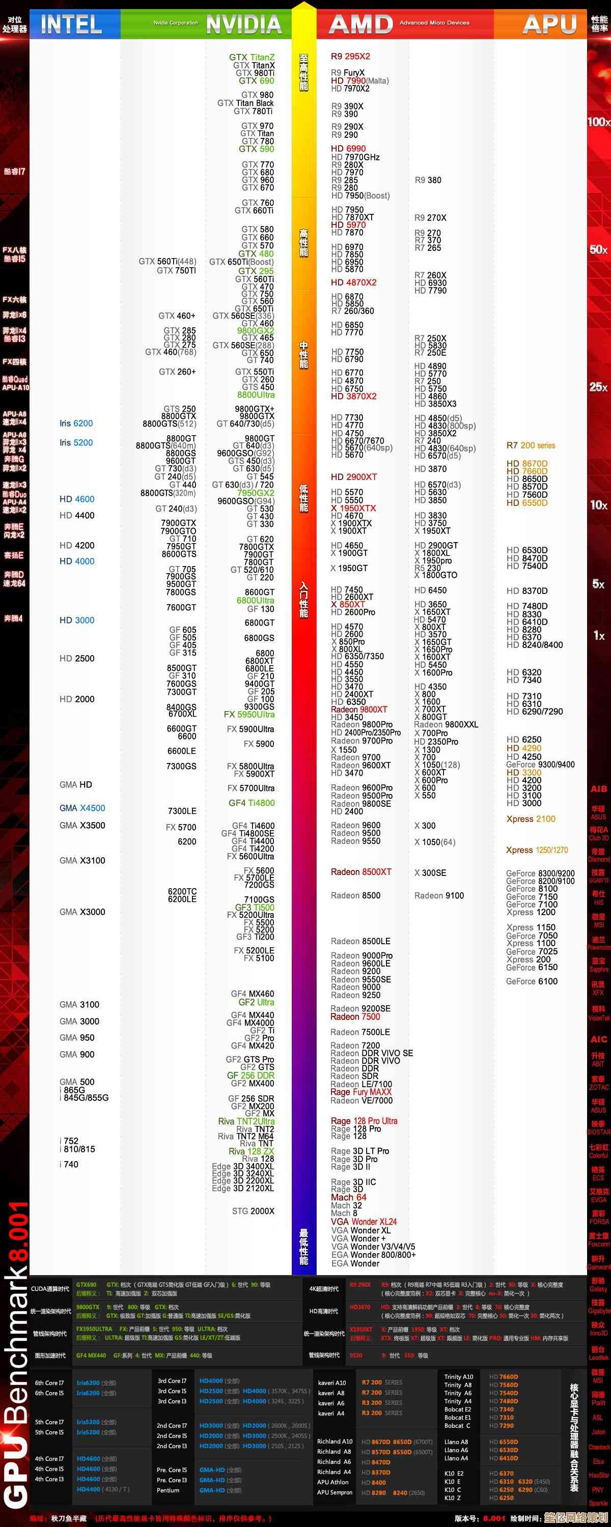 最新图形专业显卡天梯榜：深度评测各型号性能与选购指南