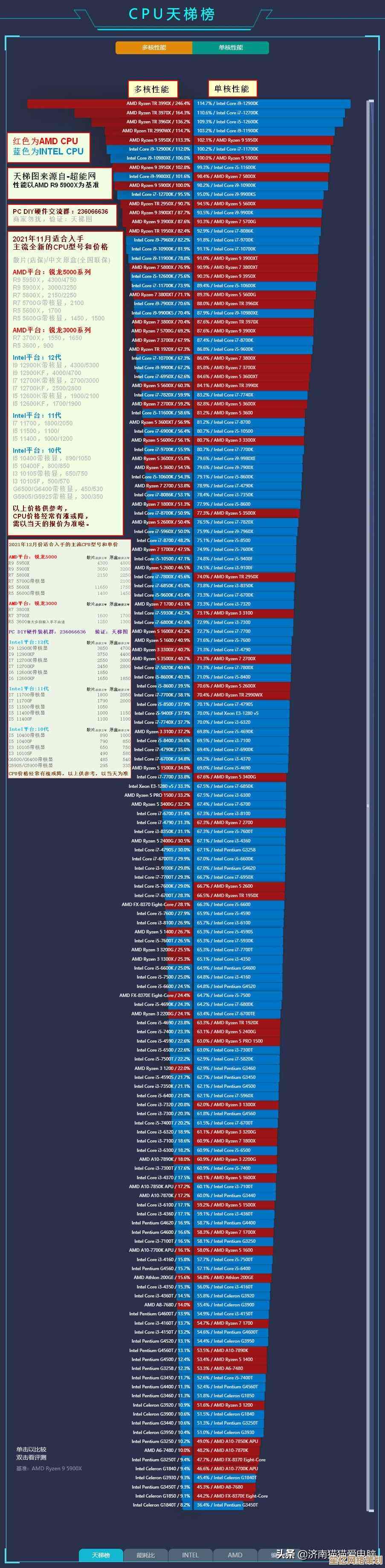 移动显卡性能再刷新！30系天梯图全面解析升级亮点与突破表现