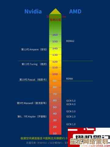 主板选购指南：2023天梯图解析，打造流畅稳定电脑平台