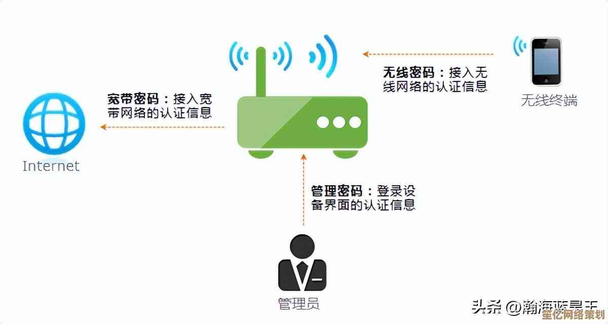 家用无线网络防护升级：详细修改WiFi密码的步骤与技巧