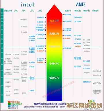最强显卡排行榜来了！秋刀鱼半藏天梯图带你一探究竟