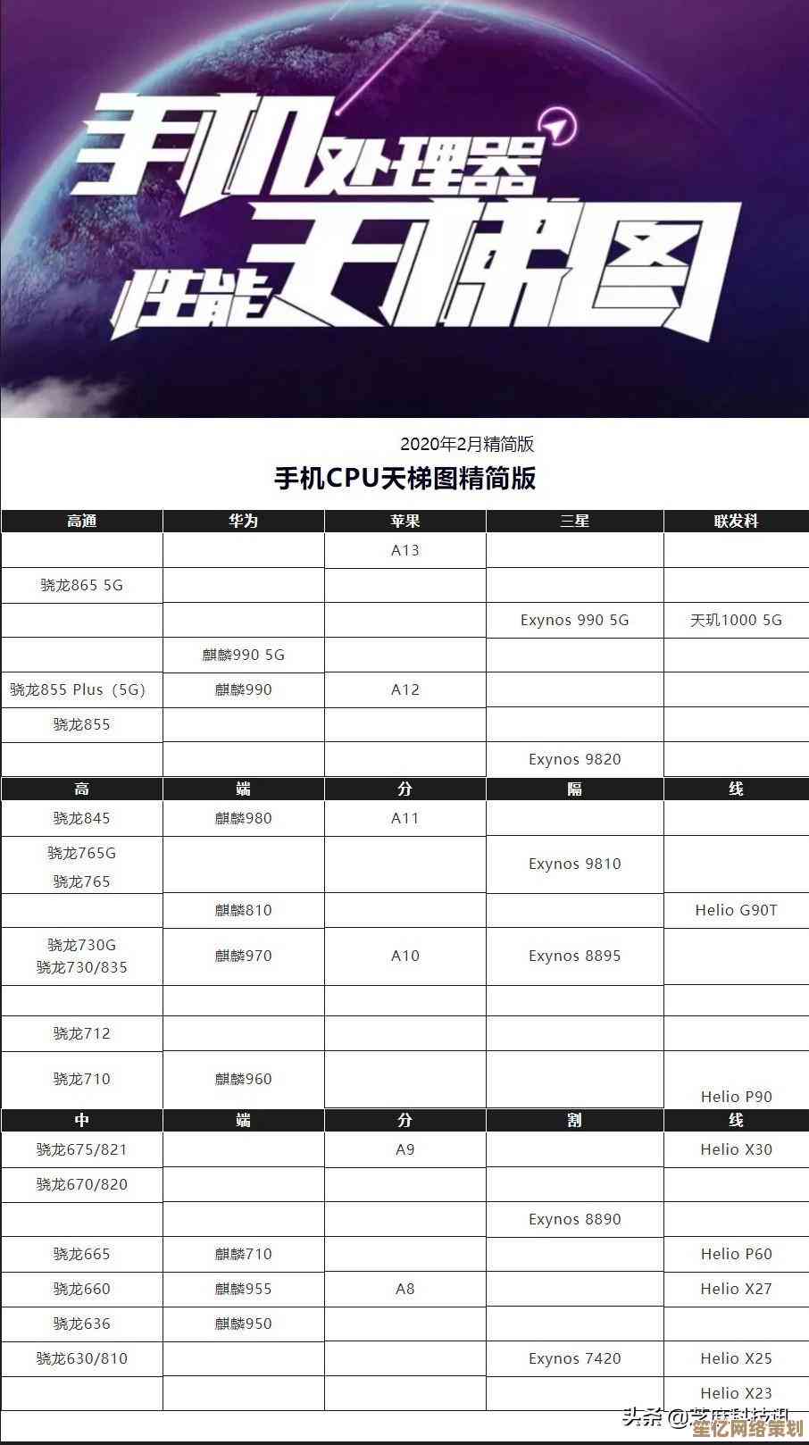 全面解读CPU天梯图与报价：轻松找到性能与价格平衡的理想型号