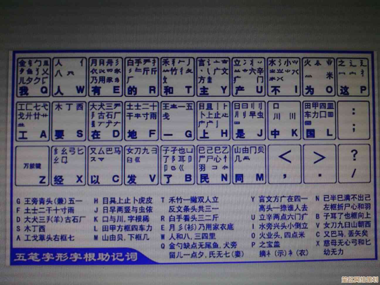 五笔输入法字根表口诀全收录与高效记忆技巧