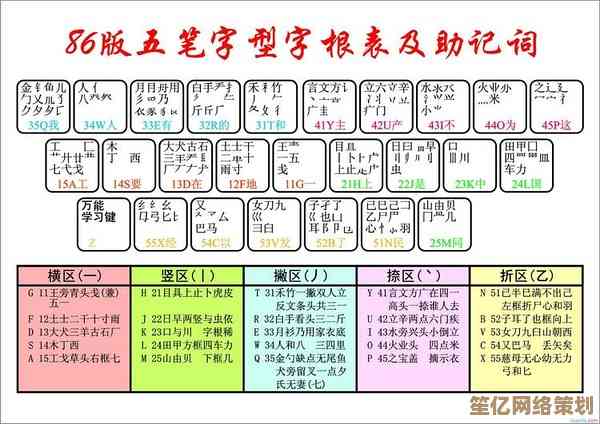 五笔输入法字根表口诀全收录与高效记忆技巧