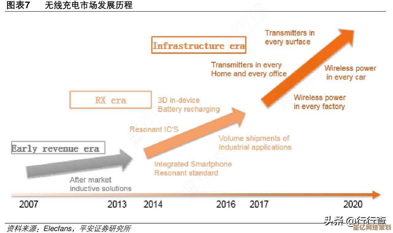 NFC功能全面解读：从基础原理到具体应用场景的深度分析