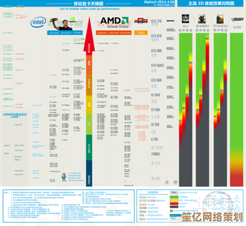 全面解析笔记本独显天梯图：选购最佳显卡机型的实用指南