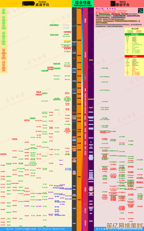 全面解析2022显卡天梯图：哪款才是真正性能王者？