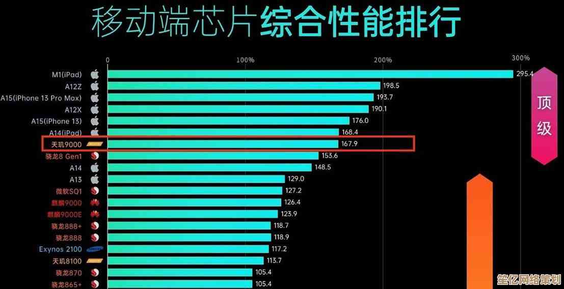 手机处理器天梯图来了！五分钟轻松对比性能，选购不再纠结