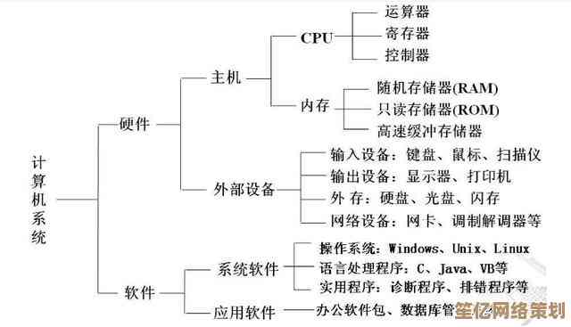 电脑硬件各部件功能解析与系统组成探秘